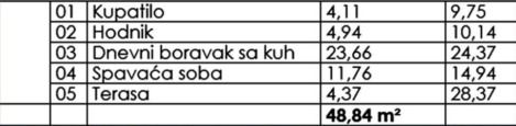 Slika zaslona 2025-03-27 u 21.17.07